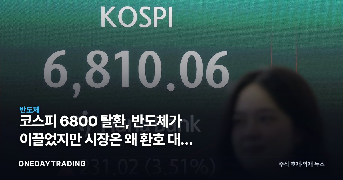 코스피 6800 탈환, 반도체가 이끌었지만 시장은 왜 환호 대신 경계하나