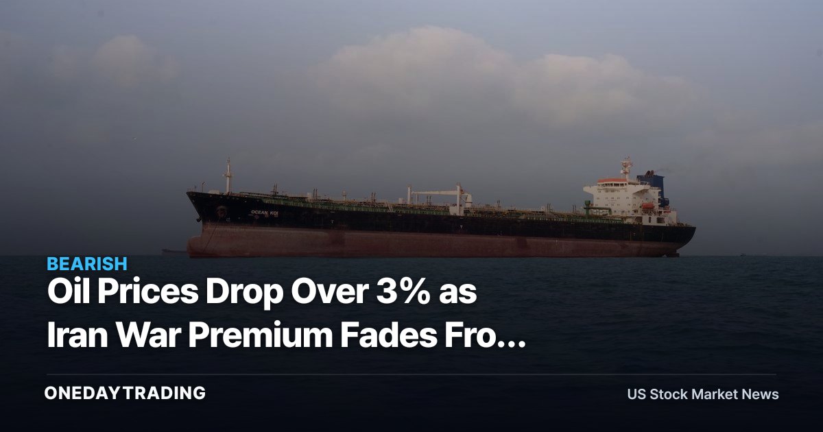 Oil Prices Drop Over 3% as Iran War Premium Fades From Energy Stocks