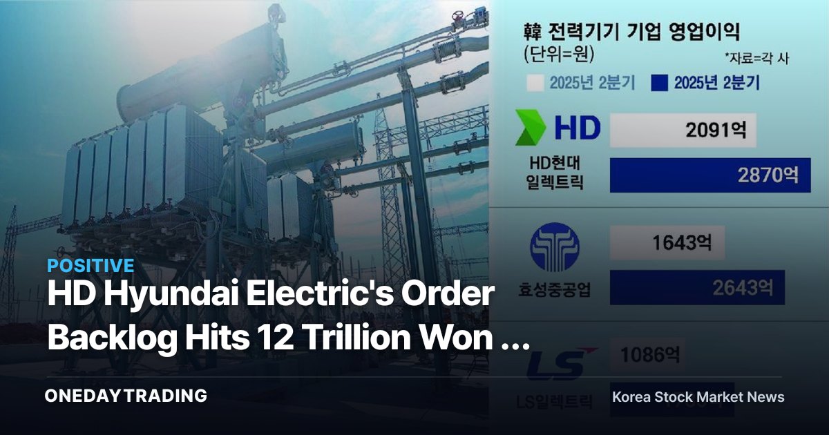 HD Hyundai Electric's Order Backlog Hits 12 Trillion Won — Power Equipment's Big Three Have Their Second-Half Schedules Fully Booked