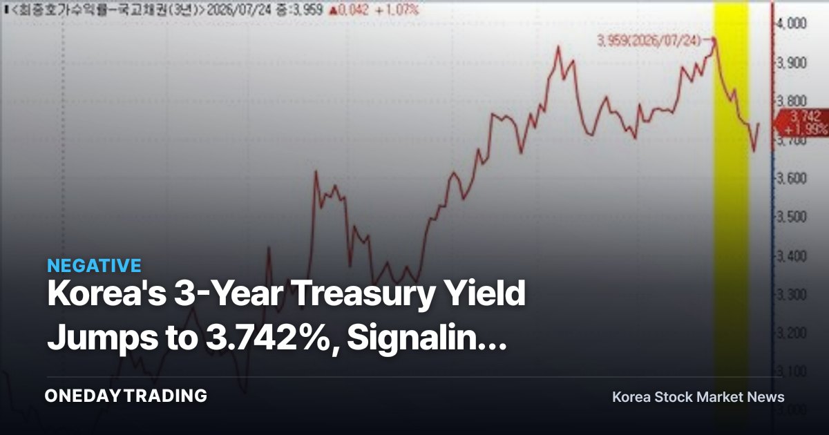 Korea's 3-Year Treasury Yield Jumps to 3.742%, Signaling Brakes on the Bond Rally