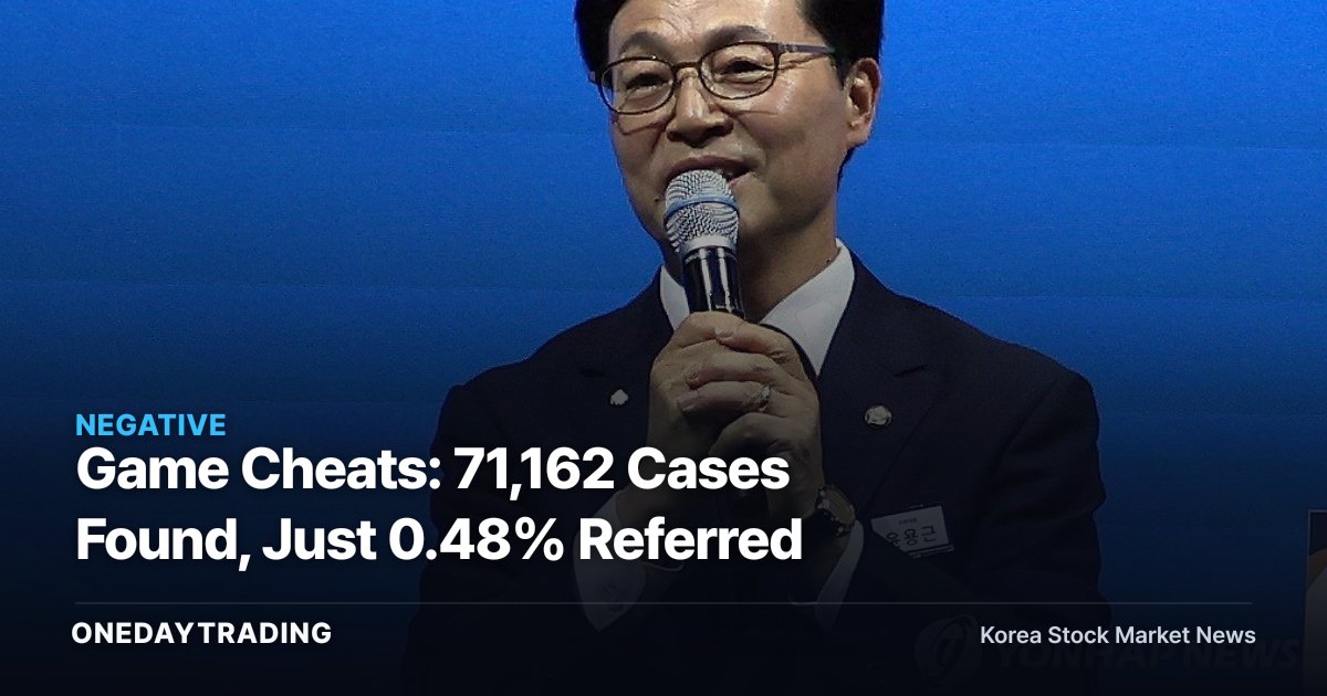 Game Cheats: 71,162 Cases Found, Just 0.48% Referred