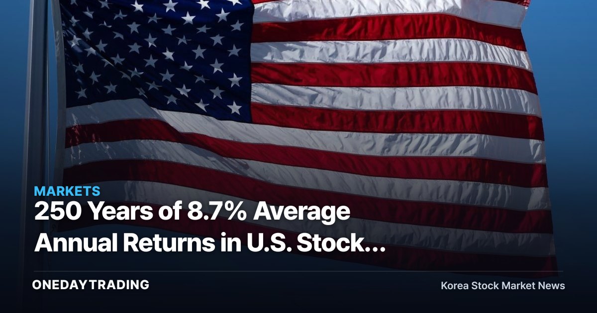 250 Years of 8.7% Average Annual Returns in U.S. Stocks — Can You Still Bank on That Average Today?
