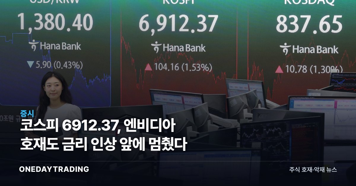 코스피 6912.37, 엔비디아 호재도 금리 인상 앞에 멈췄다