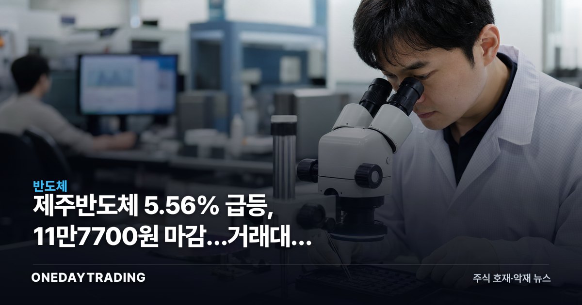 제주반도체 5.56% 급등, 11만7700원 마감…거래대금 16위 진입