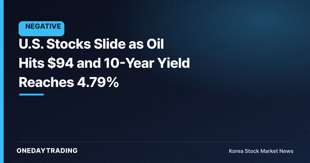 U.S. Stocks Slide as Oil Hits $94 and 10-Year Yield Reaches 4.79%