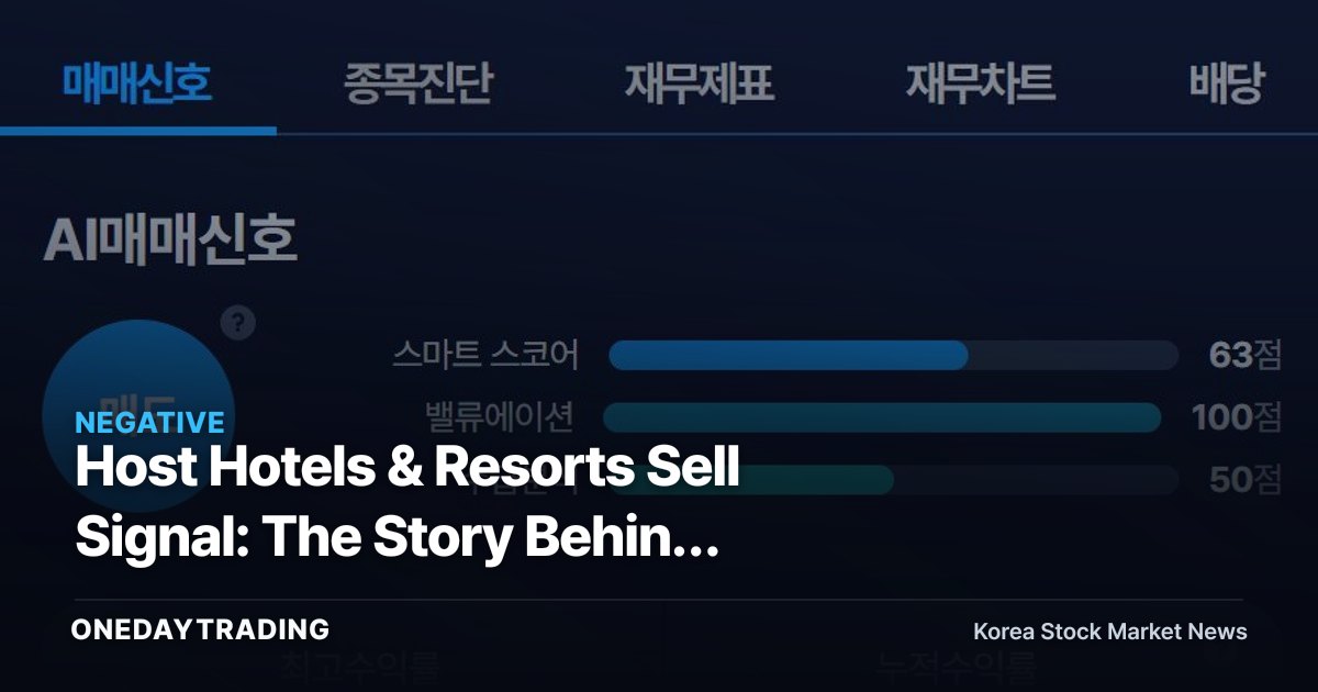 Host Hotels & Resorts Sell Signal: The Story Behind Locking In a 19.3% Gain