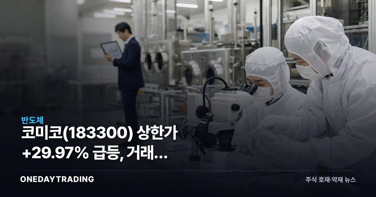 코미코(183300) 상한가 +29.97% 급등, 거래량 폭증하며 급등주 7위 안착