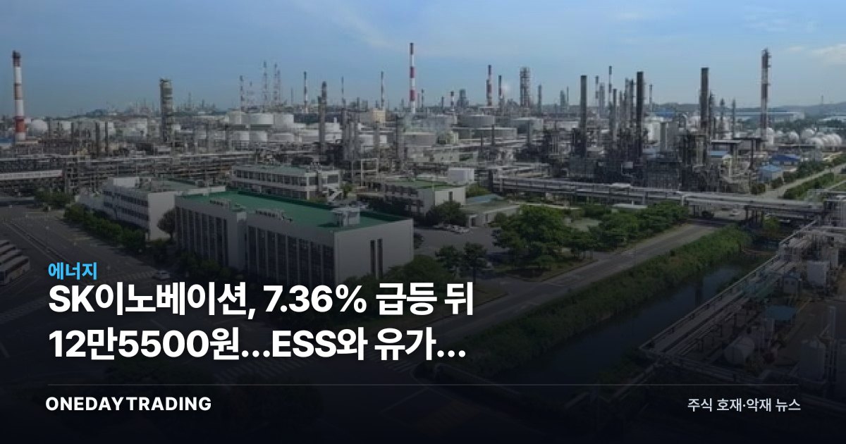 SK이노베이션, 7.36% 급등 뒤 12만5500원…ESS와 유가가 갈랐다