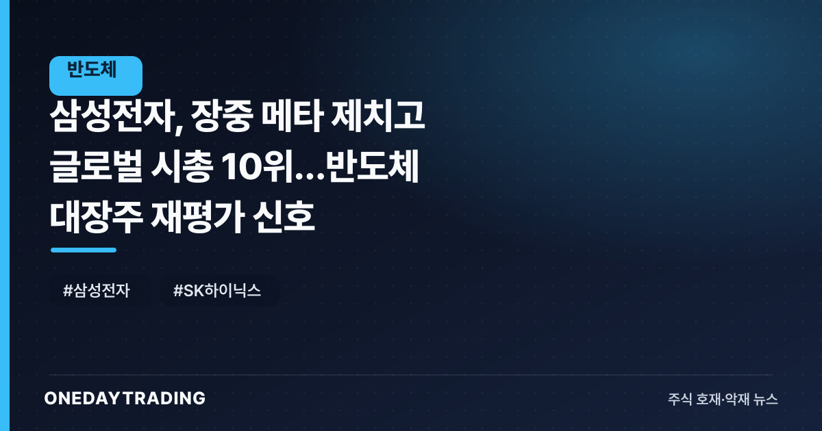 삼성전자, 장중 메타 제치고 글로벌 시총 10위…반도체 대장주 재평가 신호