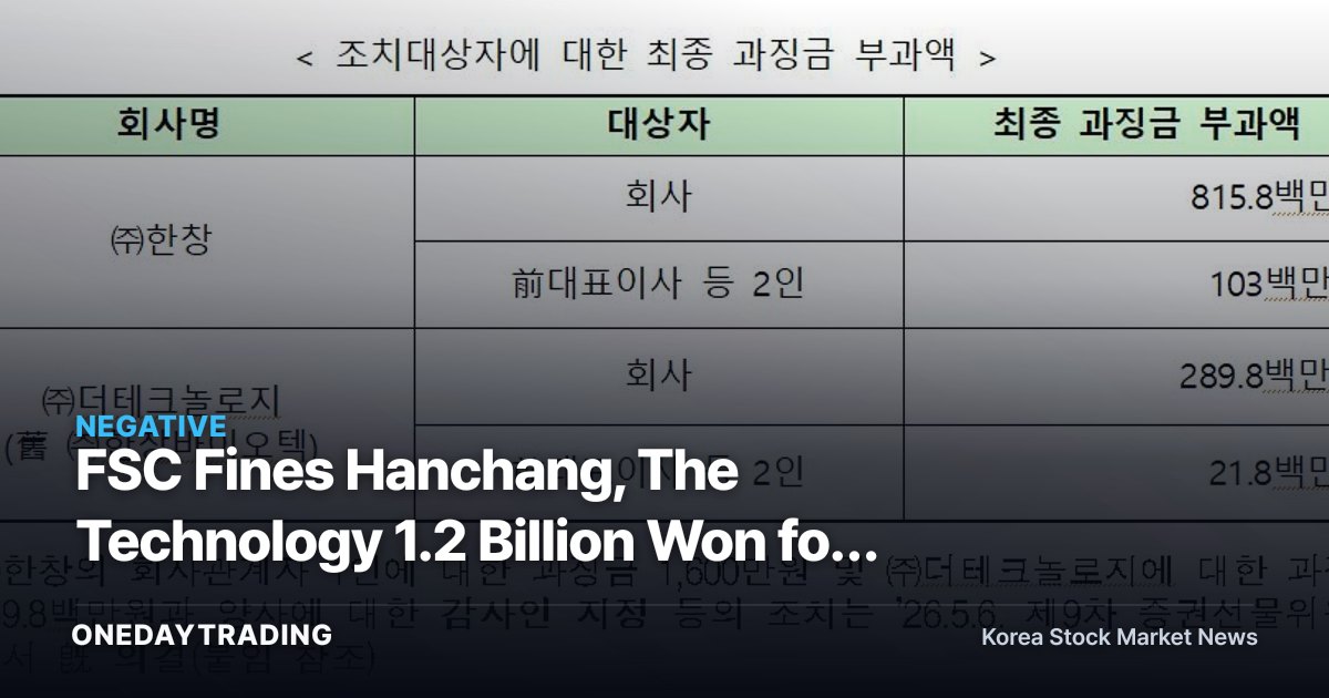 FSC Fines Hanchang, The Technology 1.2 Billion Won for Revenue Padding... Accounting Fraud Risk Under Review