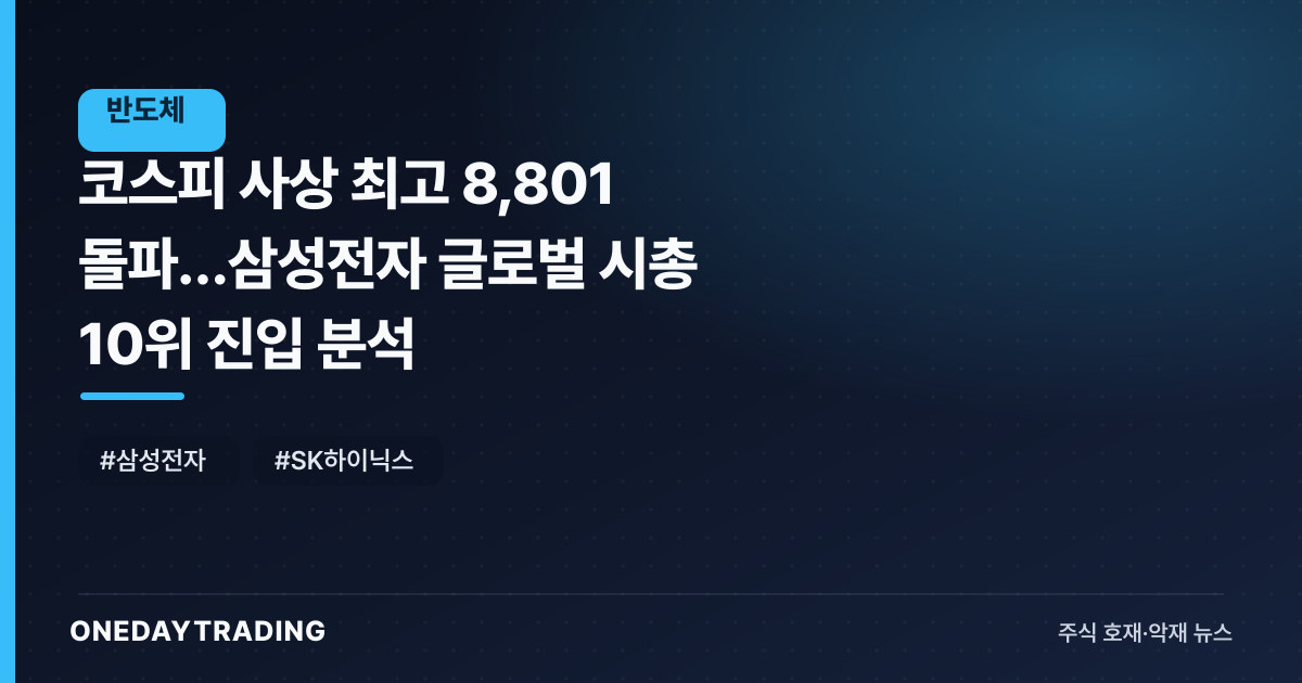 코스피 사상 최고 8,801 돌파…삼성전자 글로벌 시총 10위 진입 분석