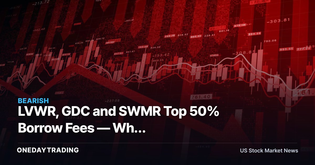 LVWR, GDC and SWMR Top 50% Borrow Fees — Why Hard-to-Short Stocks Lag