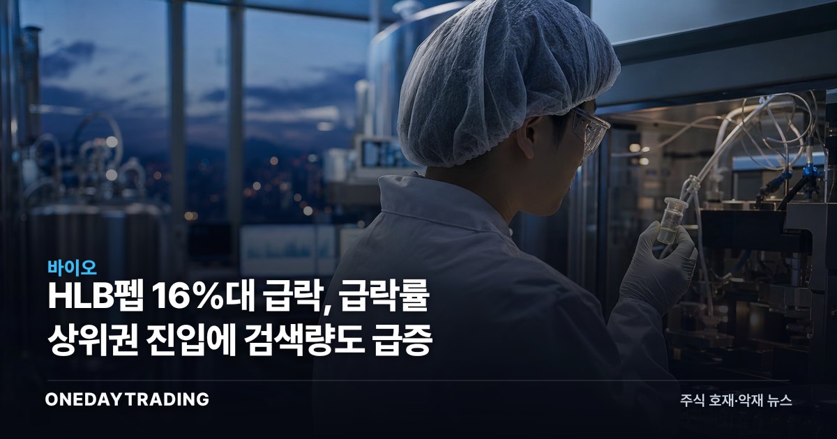 HLB펩 16%대 급락, 급락률 상위권 진입에 검색량도 급증
