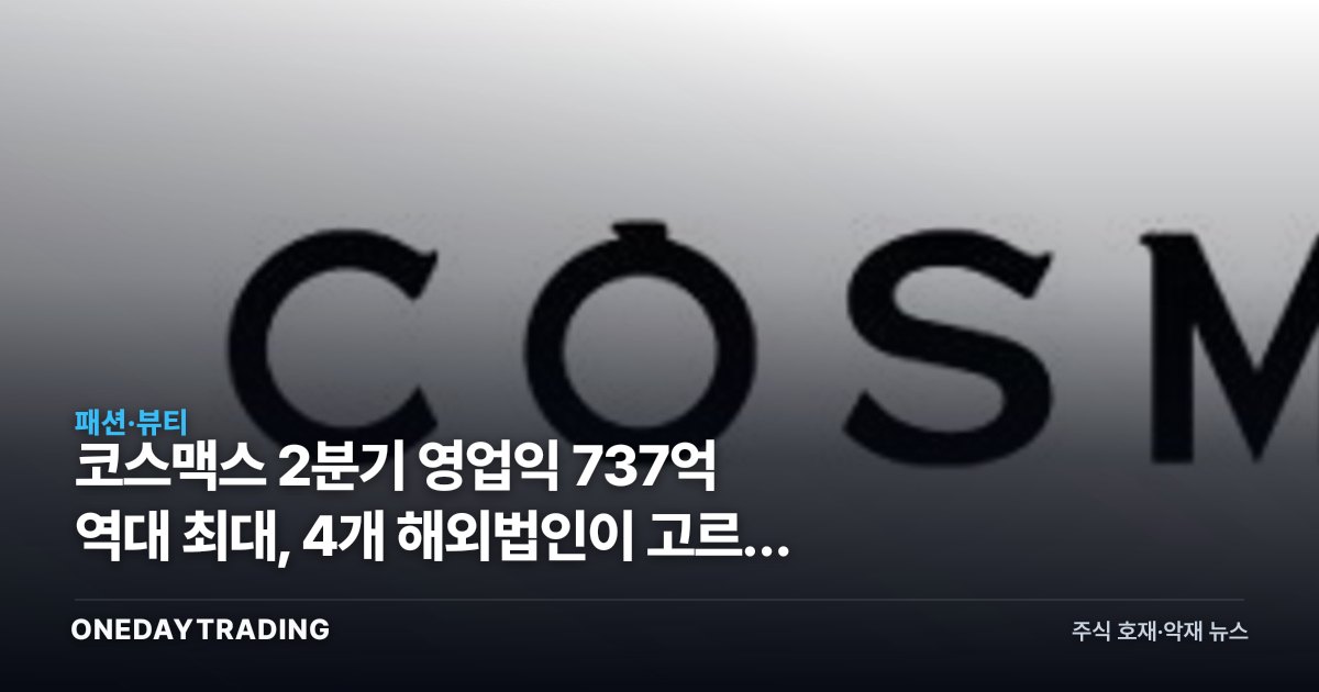 코스맥스 2분기 영업익 737억 역대 최대, 4개 해외법인이 고르게 웃었다
