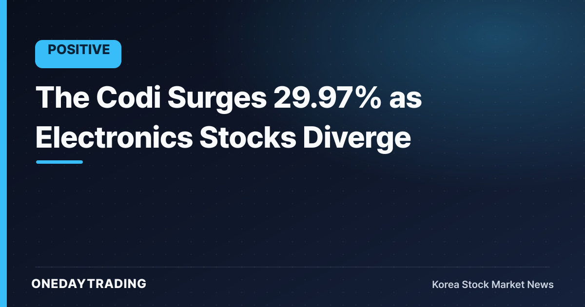 The Codi Surges 29.97% as Electronics Stocks Diverge