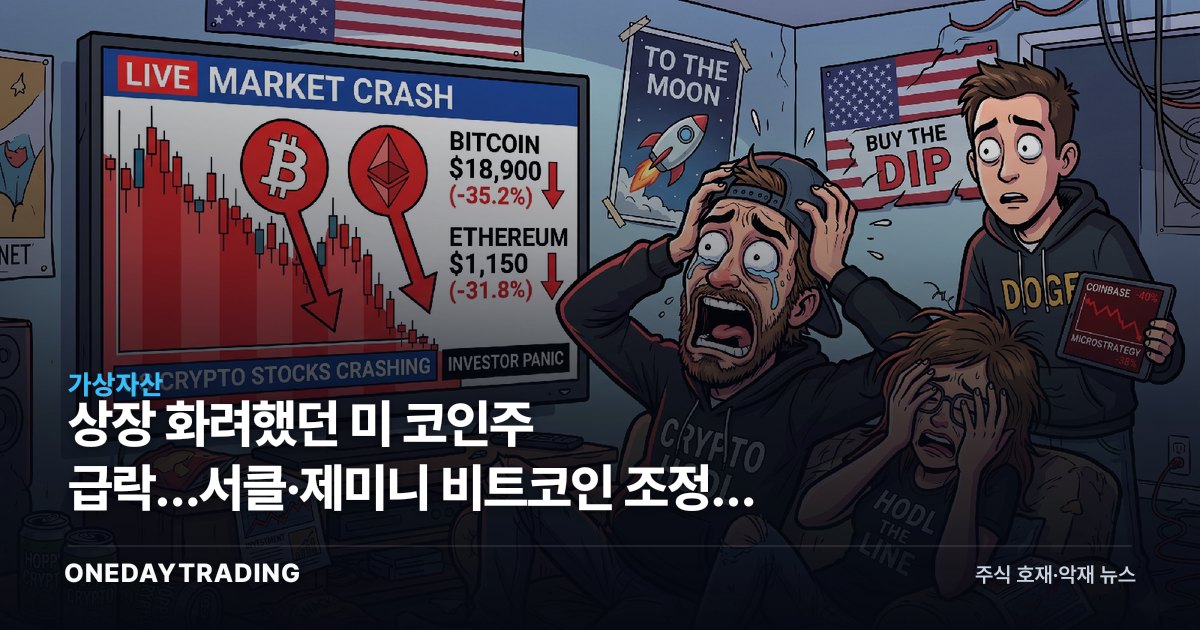 상장 화려했던 美 코인주 급락…서클·제미니 비트코인 조정에 실적까지 약세