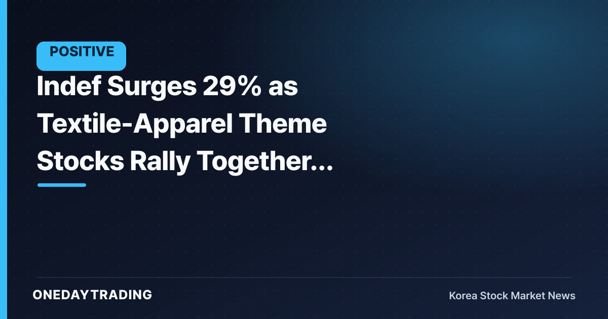 Indef Surges 29% as Textile-Apparel Theme Stocks Rally Together, Trading Volume Jumps