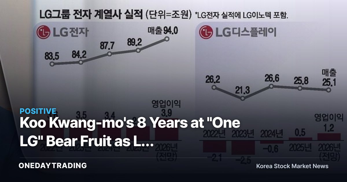 Koo Kwang-mo's 8 Years at "One LG" Bear Fruit as LG Electronics, Innotek, and Display Near Record Earnings