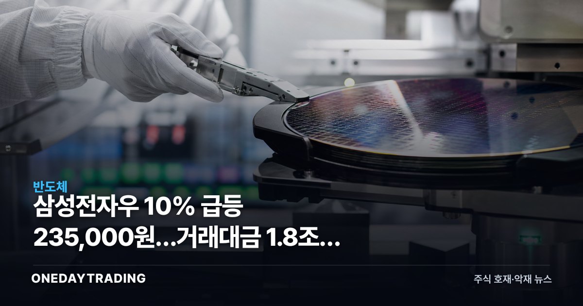 삼성전자우 10% 급등 235,000원…거래대금 1.8조원 상위권 진입