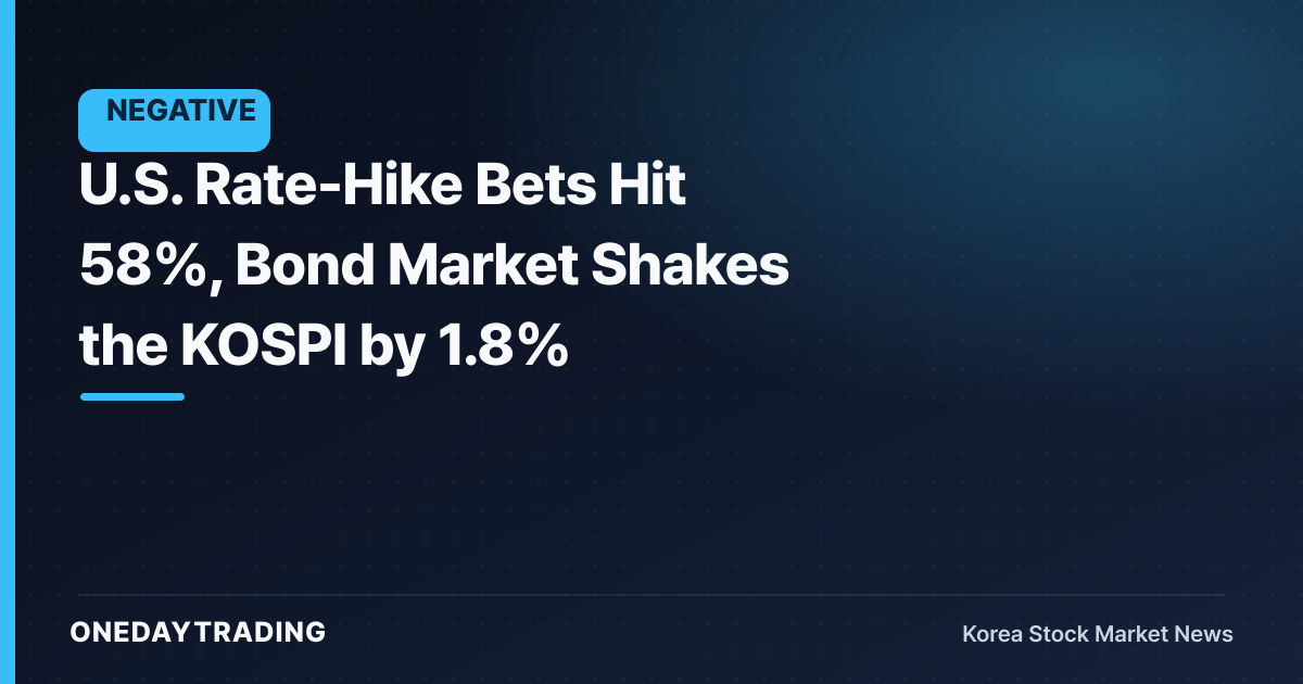U.S. Rate-Hike Bets Hit 58%, Bond Market Shakes the KOSPI by 1.8%