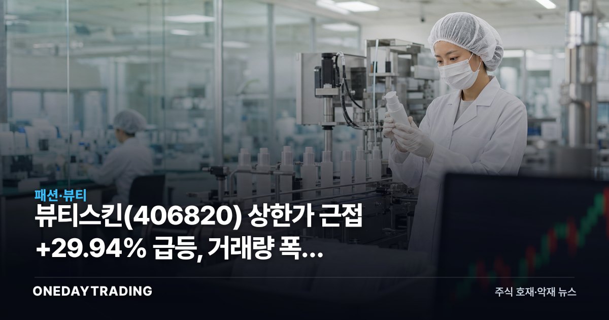 뷰티스킨(406820) 상한가 근접 +29.94% 급등, 거래량 폭증 배경은