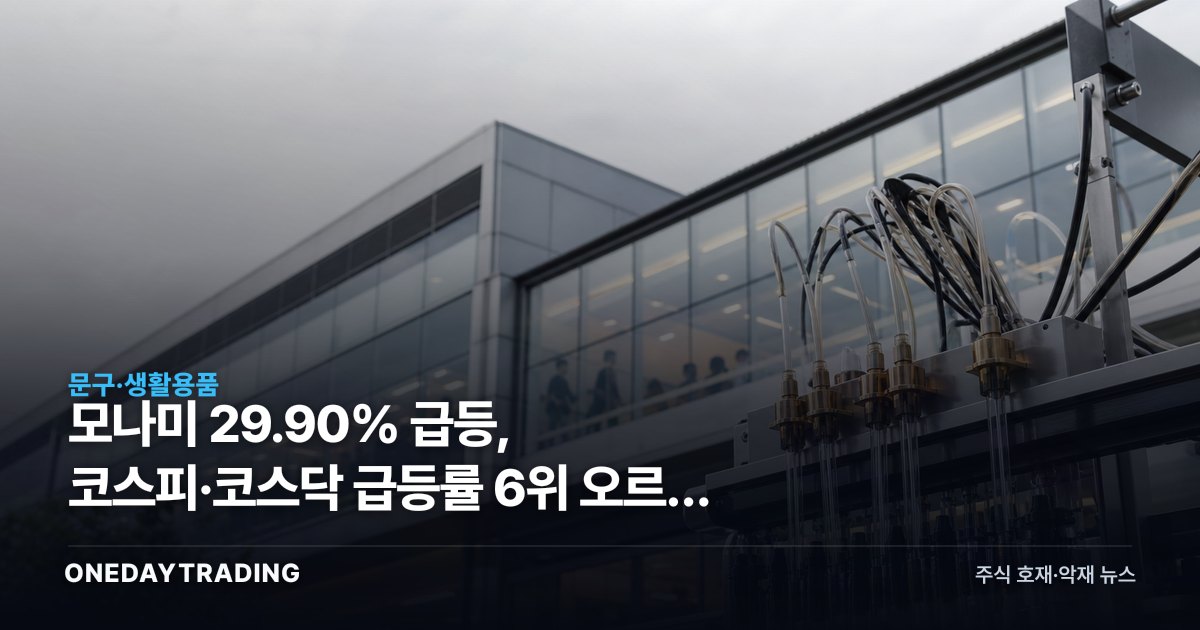 모나미 29.90% 급등, 코스피·코스닥 급등률 6위 오르며 검색량 폭증
