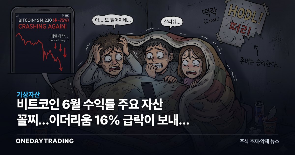 비트코인 6월 수익률 주요 자산 꼴찌…이더리움 16% 급락이 보내는 신호