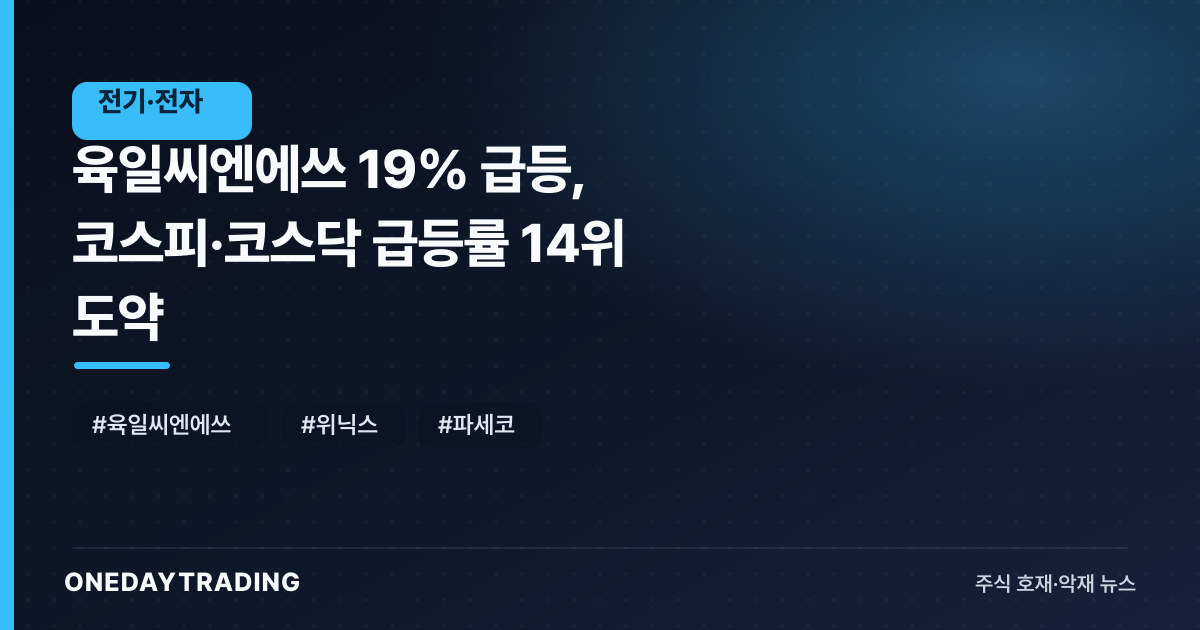 육일씨엔에쓰 19% 급등, 코스피·코스닥 급등률 14위 도약