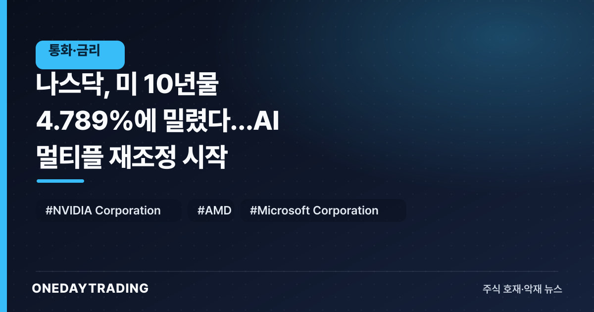 나스닥, 미 10년물 4.789%에 밀렸다…AI 멀티플 재조정 시작