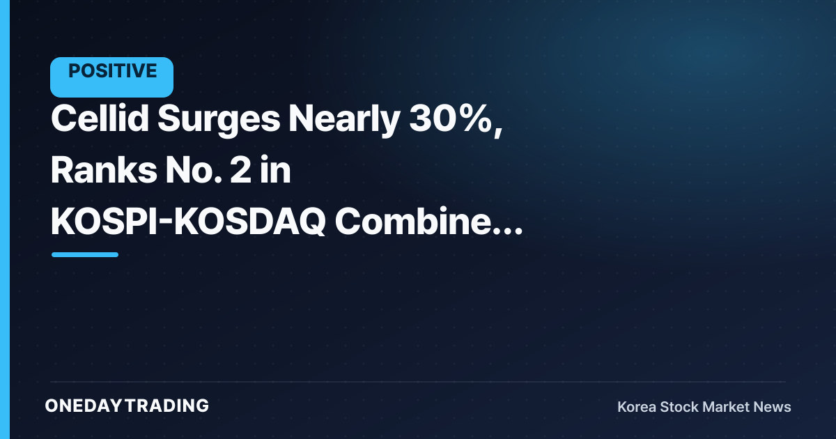 Cellid Surges Nearly 30%, Ranks No. 2 in KOSPI-KOSDAQ Combined Gainers