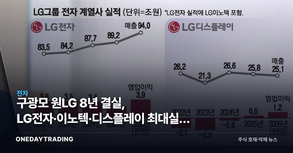 구광모 원LG 8년 결실, LG전자·이노텍·디스플레이 최대실적 임박