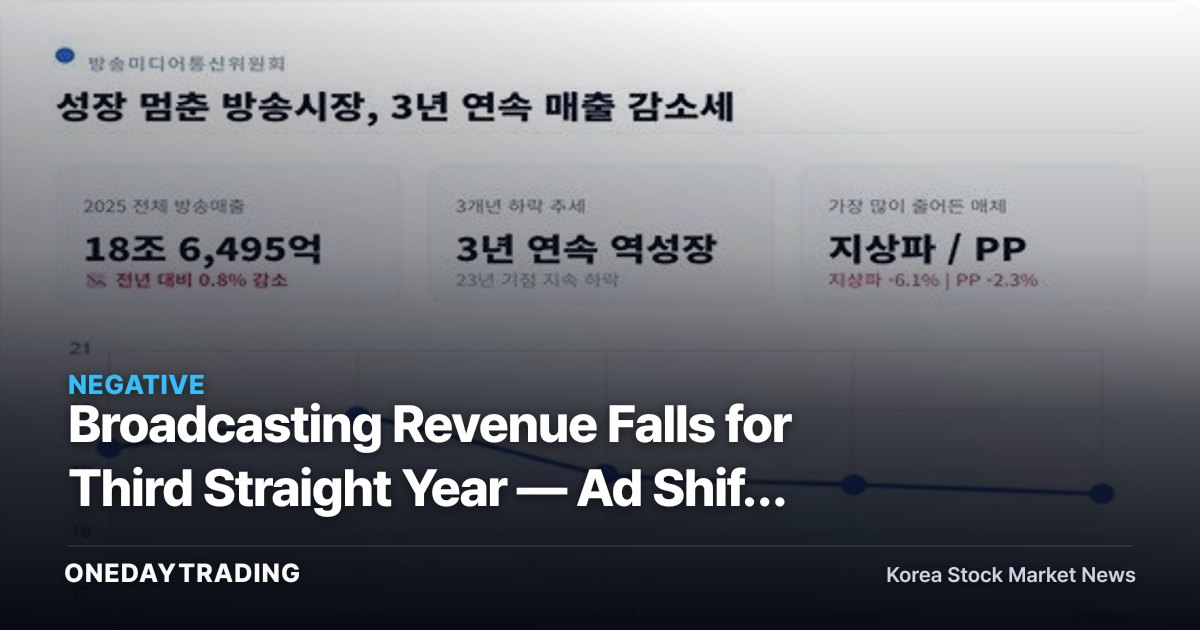 Broadcasting Revenue Falls for Third Straight Year — Ad Shift to Mobile Pressures Terrestrial and Media Stocks