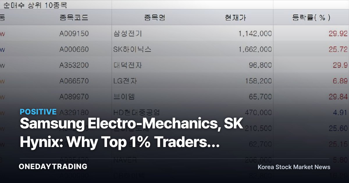 Samsung Electro-Mechanics, SK Hynix: Why Top 1% Traders' 9:30 AM Buying Flooded Into Semiconductors