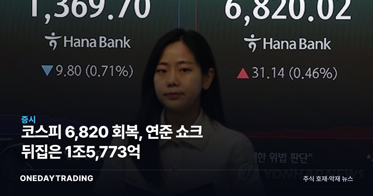 코스피 6,820 회복, 연준 쇼크 뒤집은 1조5,773억