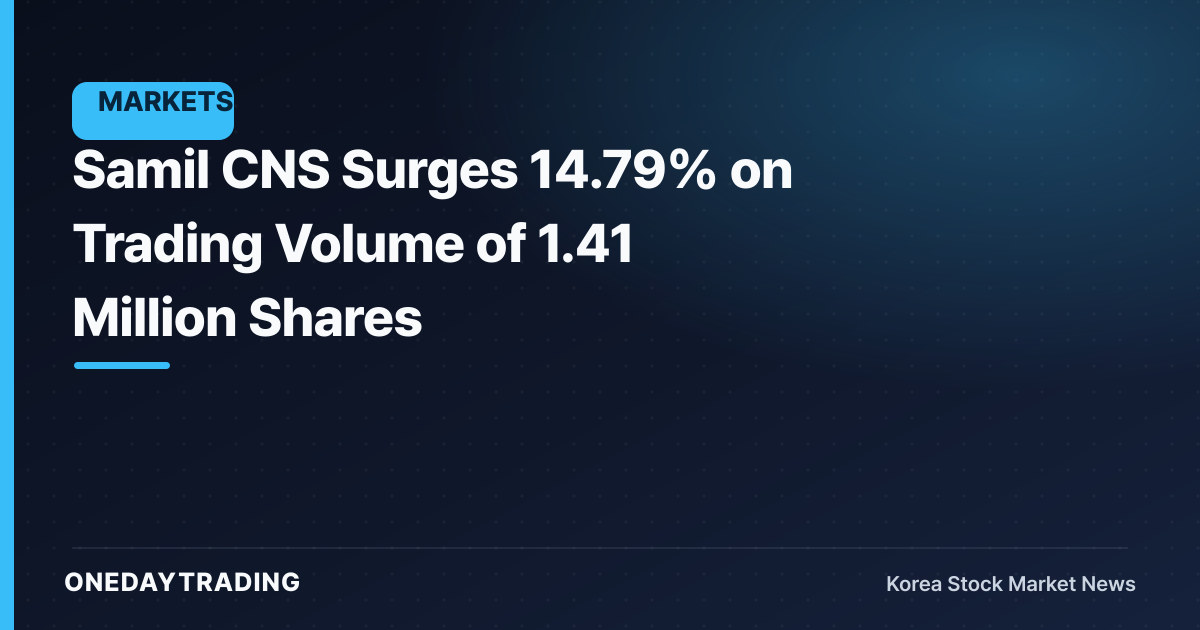 Samil CNS Surges 14.79% on Trading Volume of 1.41 Million Shares