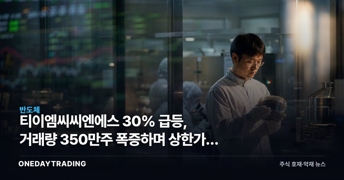 티이엠씨씨엔에스 30% 급등, 거래량 350만주 폭증하며 상한가권 진입