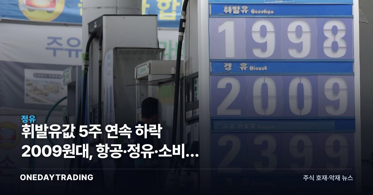 휘발유값 5주 연속 하락 2009원대, 항공·정유·소비주 영향 점검