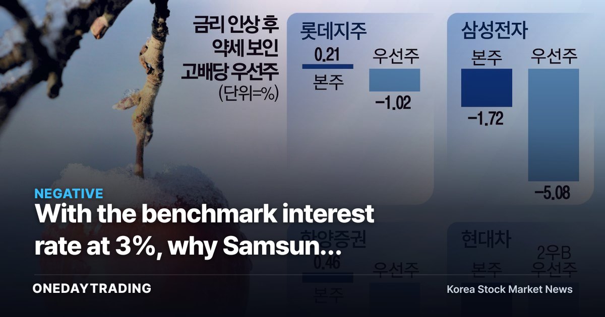 With the benchmark interest rate at 3%, why Samsung Electronics and Hyundai Motor preferred shares are weaker than common shares