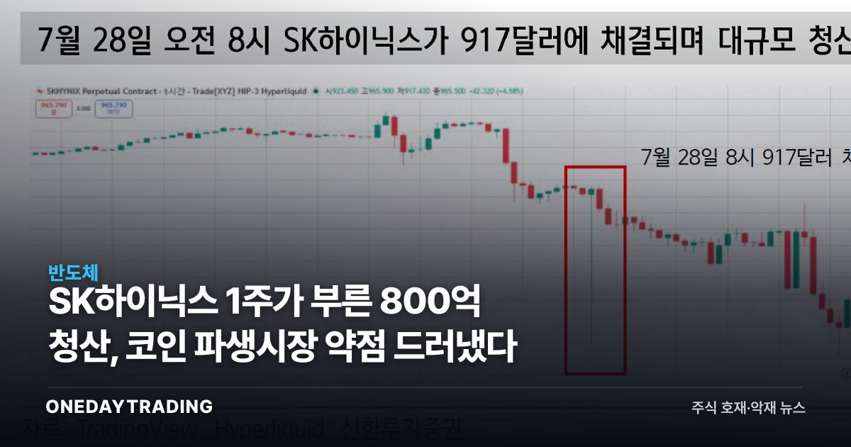 SK하이닉스 1주가 부른 800억 청산, 코인 파생시장 약점 드러냈다