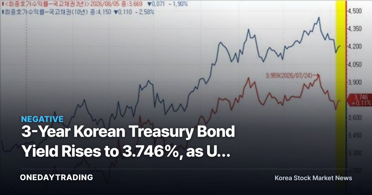 3-Year Korean Treasury Bond Yield Rises to 3.746%, as US Data Emerges as the Real Swing Factor