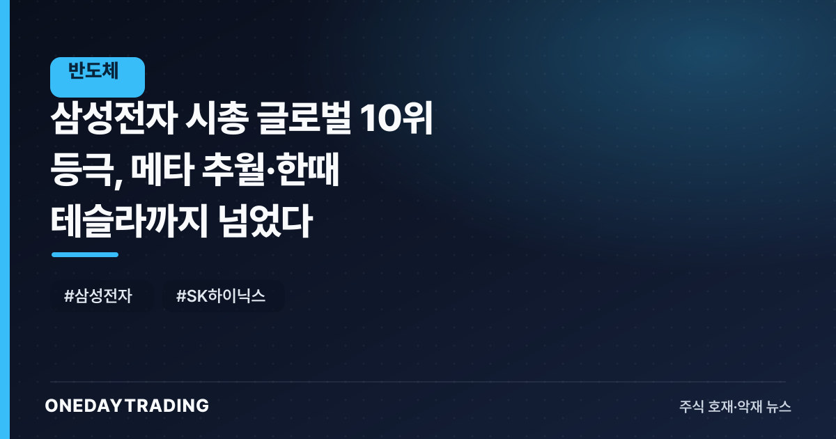 삼성전자 시총 글로벌 10위 등극, 메타 추월·한때 테슬라까지 넘었다