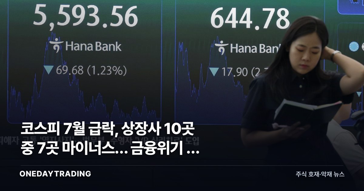 코스피 7월 급락, 상장사 10곳 중 7곳 마이너스… 금융위기 후 최악 이유는