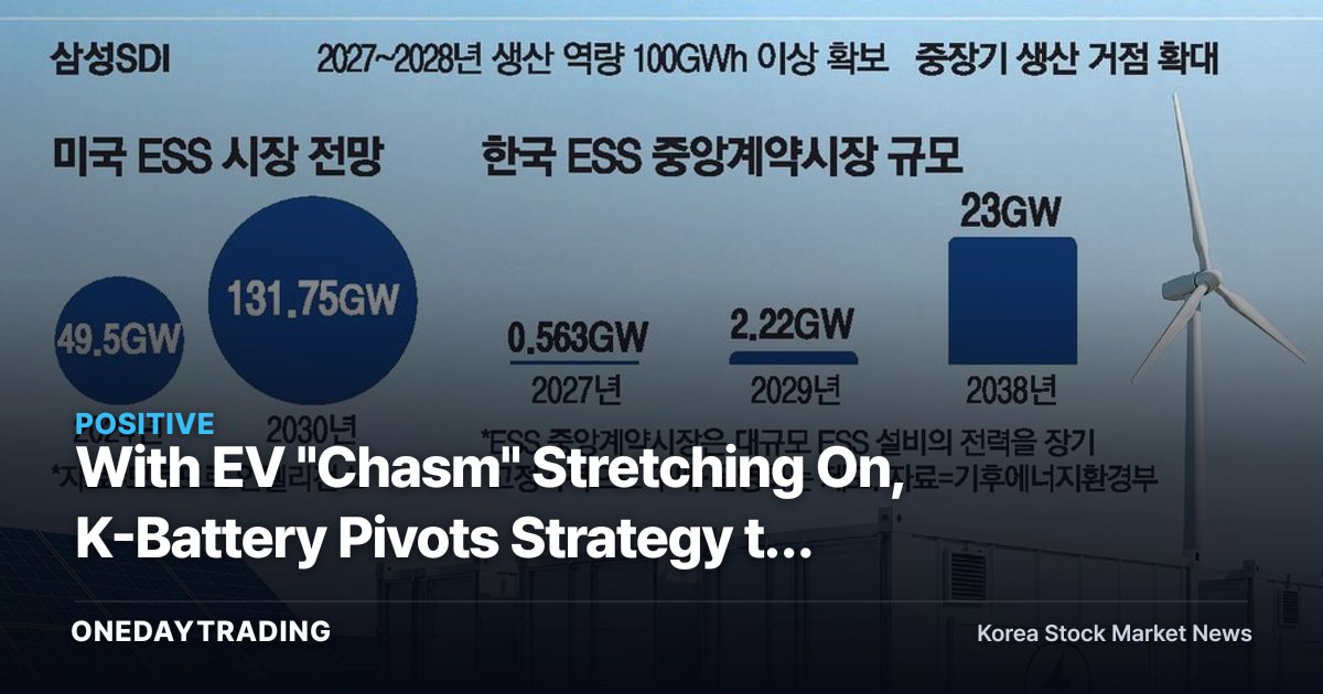 With EV "Chasm" Stretching On, K-Battery Pivots Strategy to ESS — Which Secondary-Battery Stocks Stand to Benefit