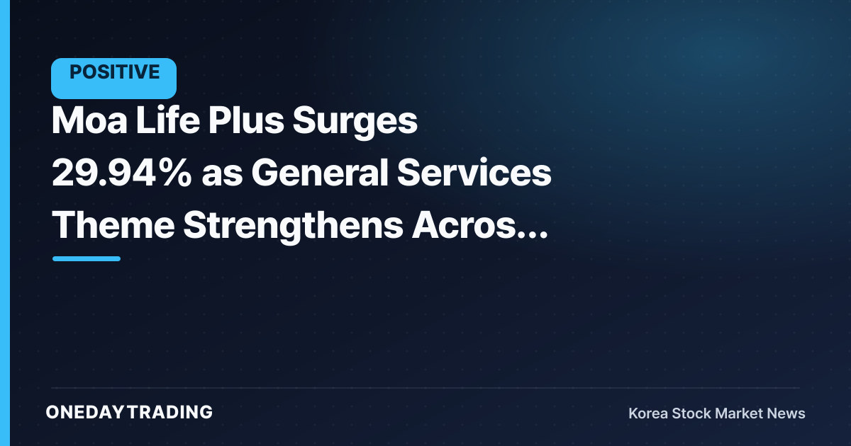 Moa Life Plus Surges 29.94% as General Services Theme Strengthens Across the Board
