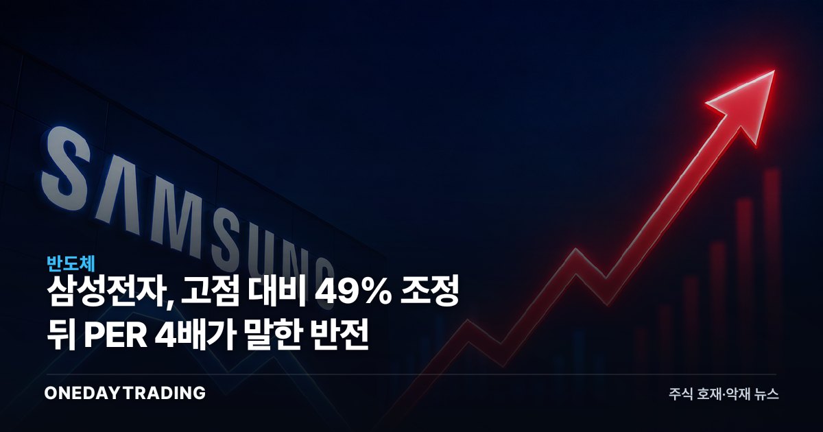 삼성전자, 고점 대비 49% 조정 뒤 PER 4배가 말한 반전