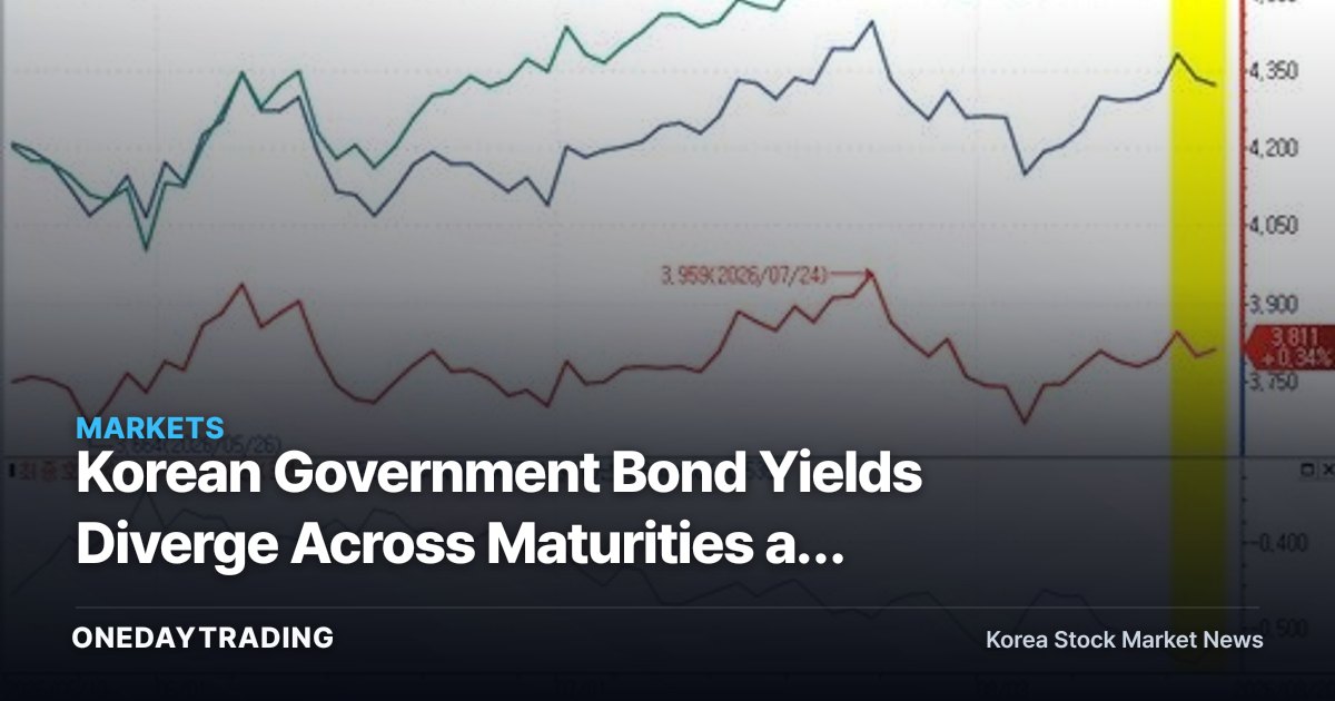 Korean Government Bond Yields Diverge Across Maturities as Foreign Futures Selling and US Buybacks Set the Direction