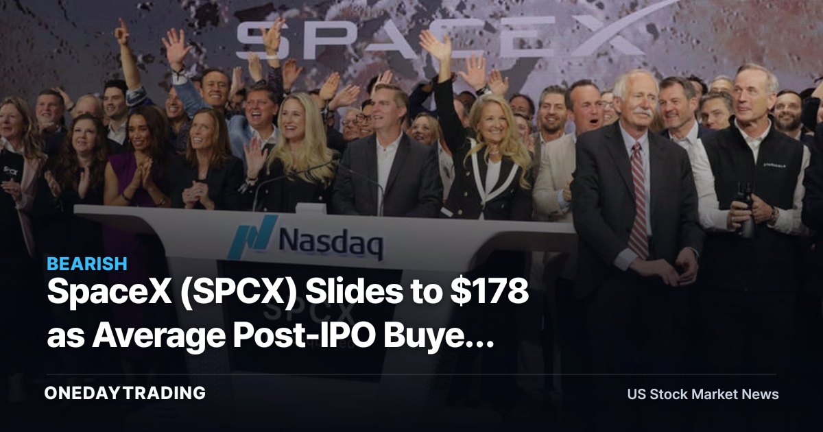SpaceX (SPCX) Slides to $178 as Average Post-IPO Buyer Nears Break-Even