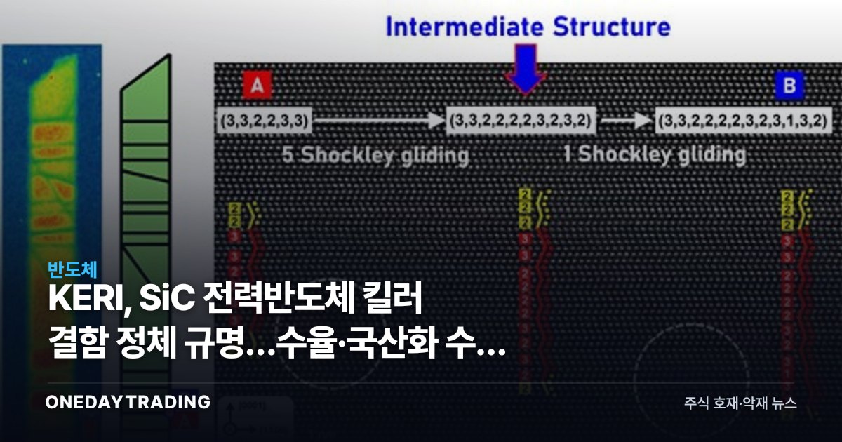 KERI, SiC 전력반도체 킬러 결함 정체 규명…수율·국산화 수혜 종목은