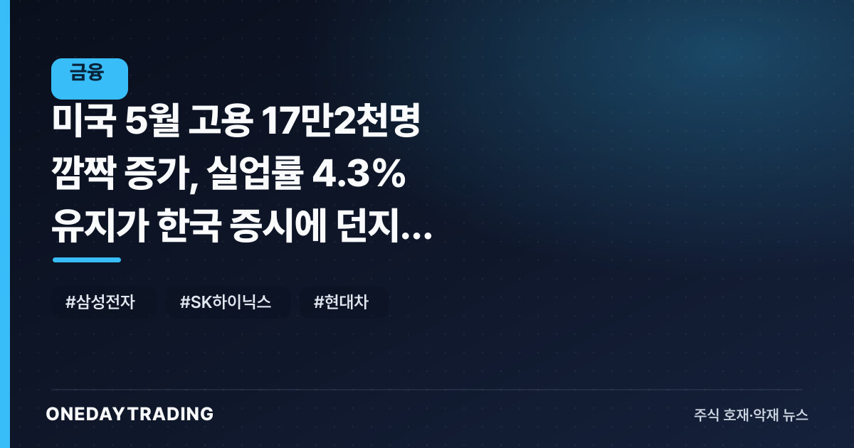 미국 5월 고용 17만2천명 깜짝 증가, 실업률 4.3% 유지가 한국 증시에 던지는 의미