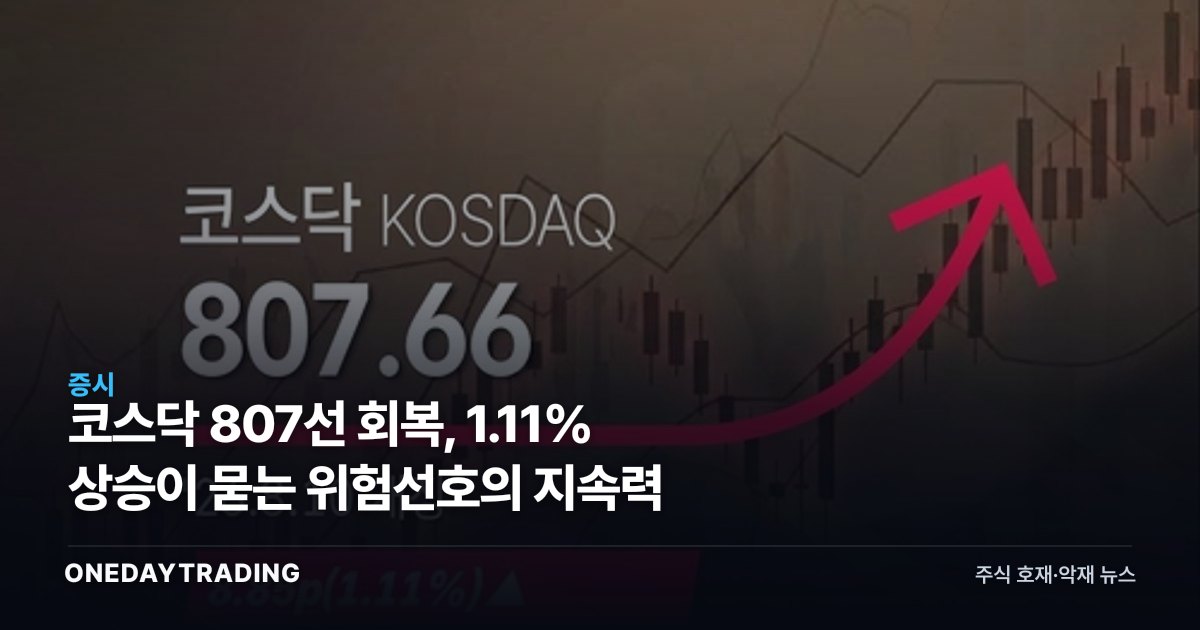 코스닥 807선 회복, 1.11% 상승이 묻는 위험선호의 지속력
